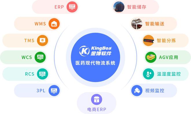 江西廣明醫藥攜手金博軟件，以ERP+WMS+TMS一體化平臺打造現代醫藥智慧物流新標桿